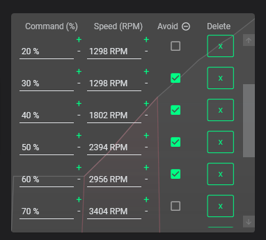 Fan Control 避让转速点示意
